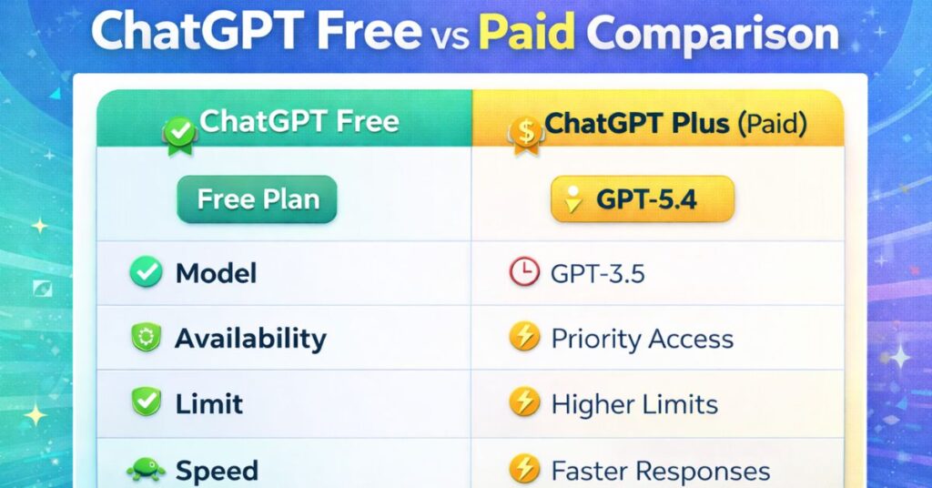 ChatGPT free plan vs paid plan comparison How to use ChatGPT for free plan vs paid plan comparison showing features and pricing differences in 2026